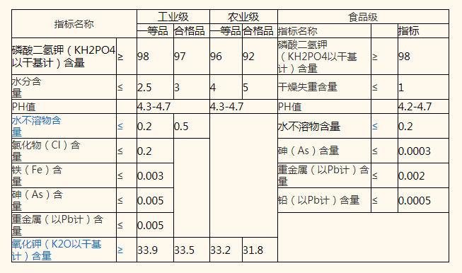 水溶肥廠家